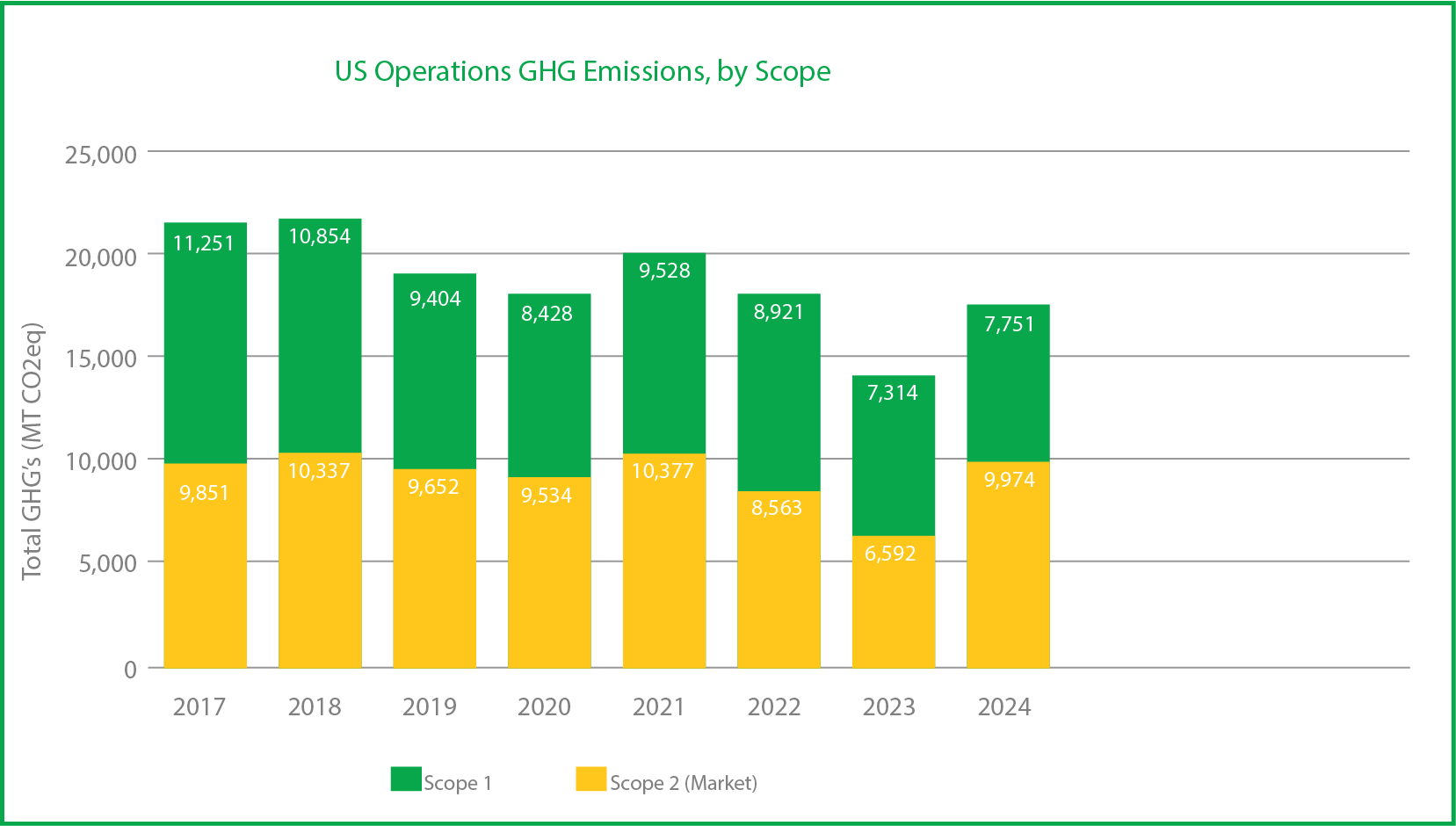 ghg_emissions