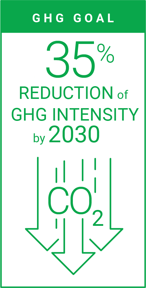 ghg_goal