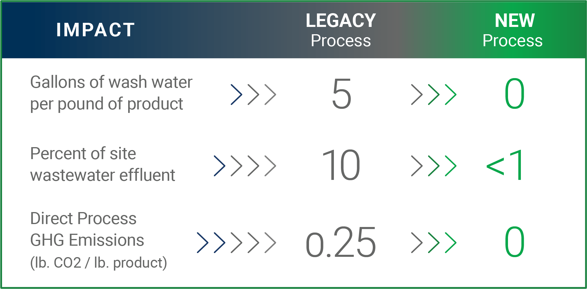 process_innovation