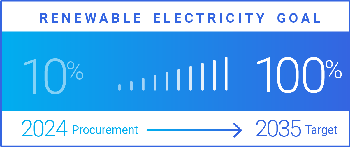renewable_electric