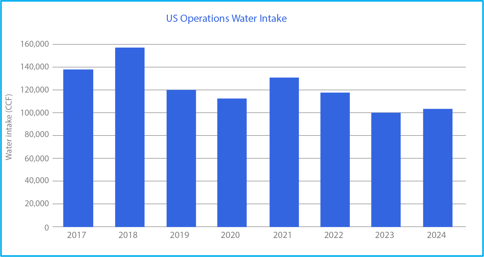 water_intake_chart