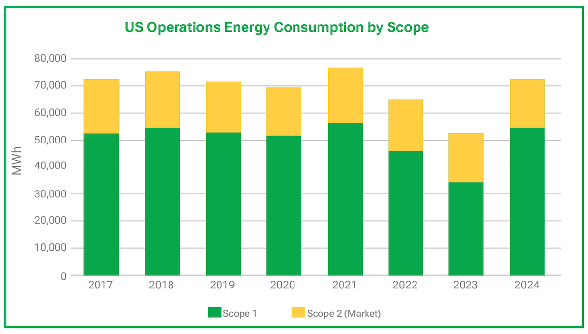 SC_SusRpt_Charts_EnergyConsumption